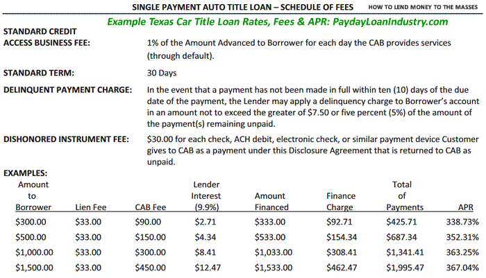Example of Texas Car Title Loan Rates and Fees: Single Payment